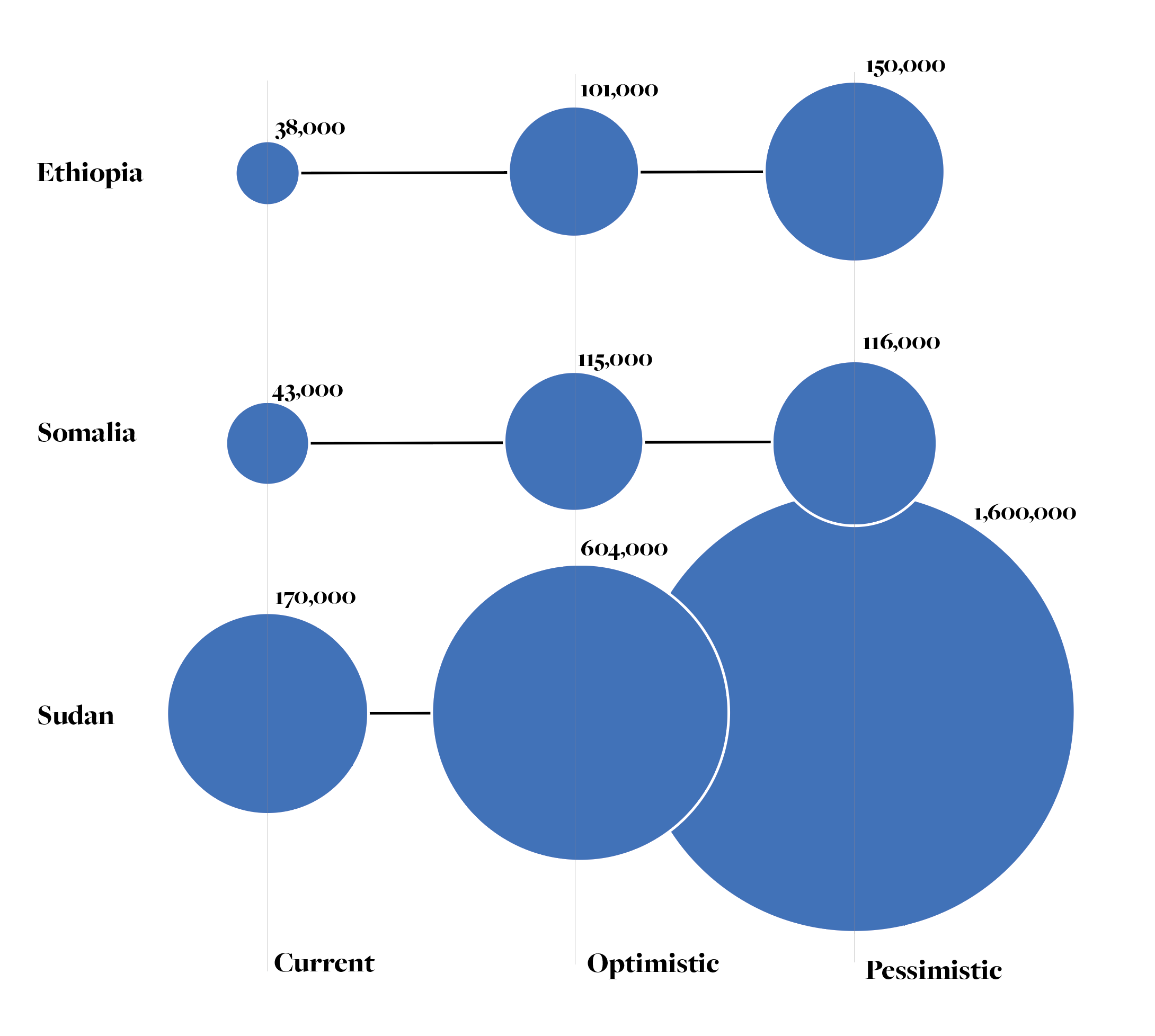 A diagram of different types of circles

Description automatically generated
