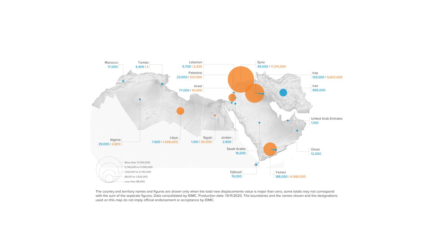 A decade of displacement in the Middle East and North Africa